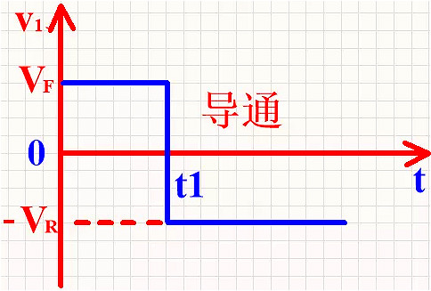 整流二極管, 整流二極管反向恢復(fù)過(guò)程