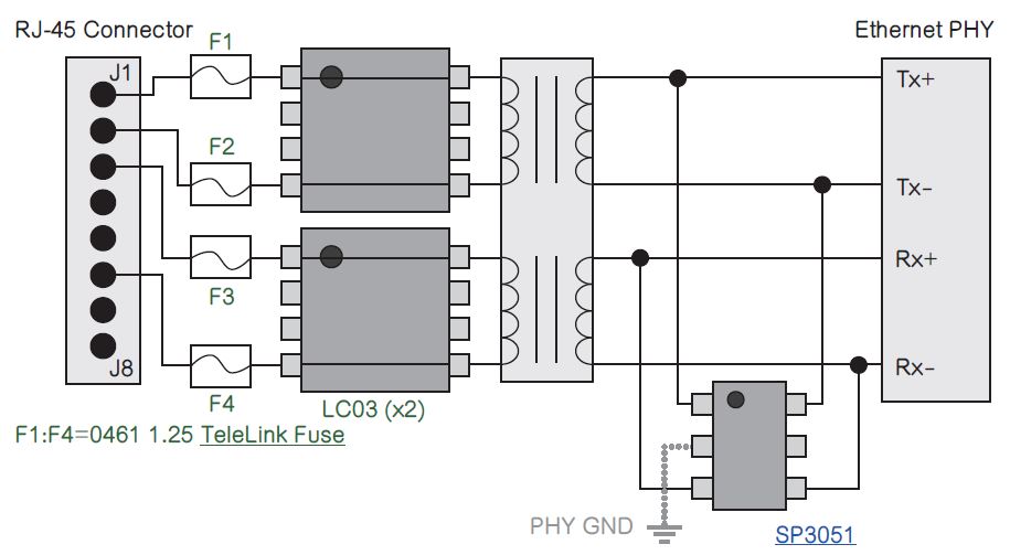 工業(yè)自動化應(yīng)用的電路保護
