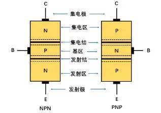 三極管放大原理