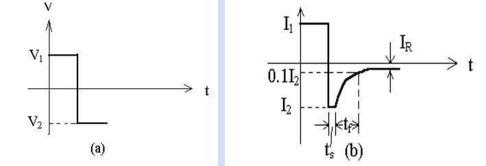 二極管開關(guān)作用，二極管反向恢復(fù)時(shí)間