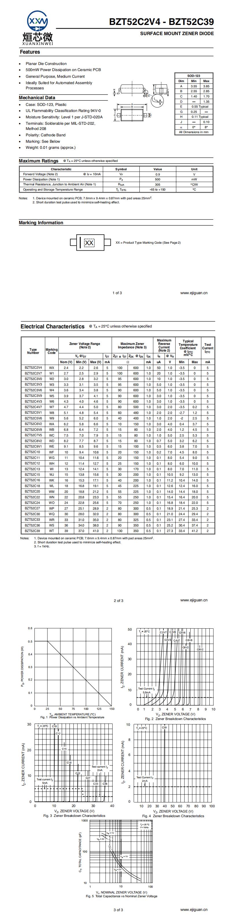 BZT52C2V4穩(wěn)壓二極管