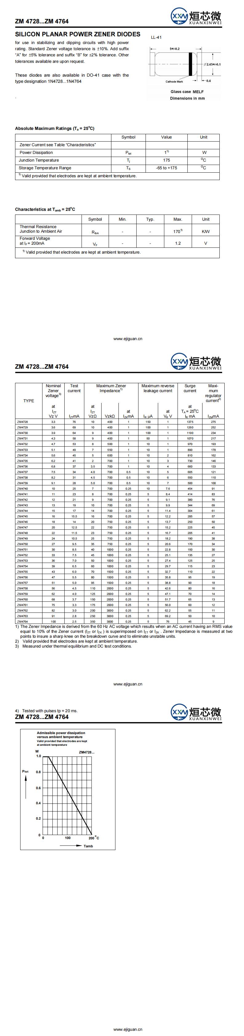 ZM4756穩(wěn)壓二極管