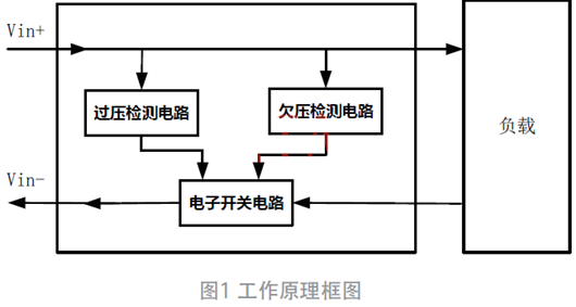 過欠壓、防反接電路