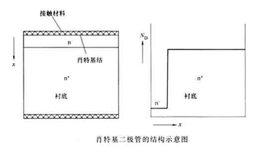 肖特基二極管續(xù)流作用
